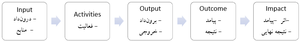 Logic Model.png